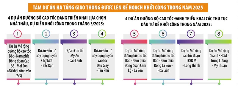 Đua giải ngân tại các đại dự án giao thông- Ảnh 2.