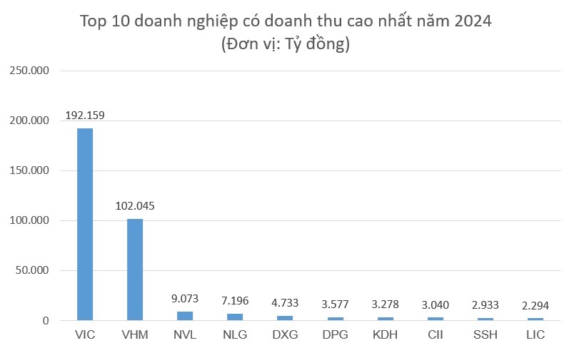 Tài chính doanh nghiệp bất động sản đã "thật" hơn, nhưng vẫn còn nhiều thách thức- Ảnh 1.