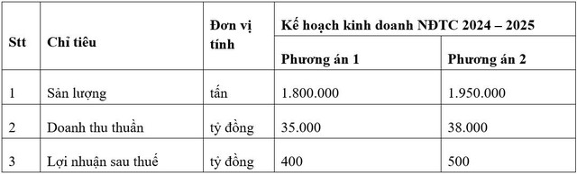 2025: Tập đoàn Hoa Sen dự kiến lãi tối đa 500 tỷ đồng- Ảnh 1.