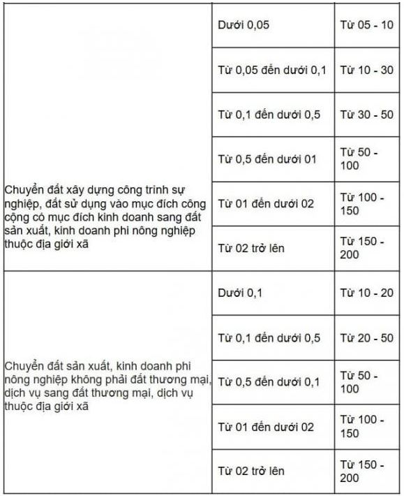 Kể từ nay, người dân xây nhà sai vị trí đất thổ cư sẽ bị phạt rất nặng- Ảnh 4.