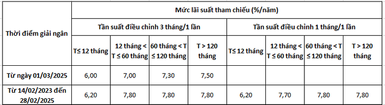 Lãi suất ngân hàng MBBank tháng 04/2025 - Ảnh 4. Lãi suất ngân hàng MBBank tháng 04/2025 - Ảnh 4.