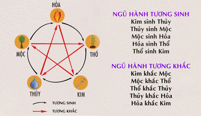 Tìm hiểu quy luật Kim sinh Thủy trong ngũ hành tương sinh- Ảnh 3. Tìm hiểu quy luật Kim sinh Thủy trong ngũ hành tương sinh- Ảnh 3.