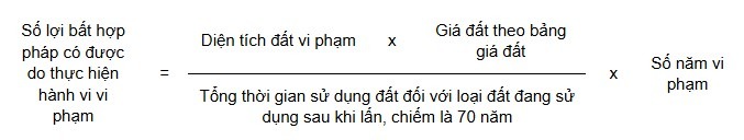 Từ bây giờ, bị hàng xóm lấn chiếm đất phải làm thế nào?- Ảnh 2. Từ bây giờ, bị hàng xóm lấn chiếm đất phải làm thế nào?- Ảnh 2.
