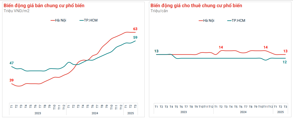 Bất động sản Hà Nội 2025: Những điểm nhấn nổi bật nửa đầu năm- Ảnh 2. Bất động sản Hà Nội 2025: Những điểm nhấn nổi bật nửa đầu năm- Ảnh 2.