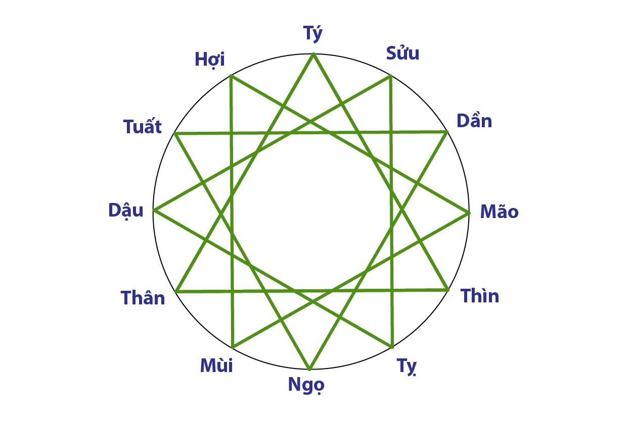 Sinh năm 1967 mệnh gì? Giải mã phong thủy màu sắc, hướng nhà hợp tuổi Đinh Mùi- Ảnh 2. Sinh năm 1967 mệnh gì? Giải mã phong thủy màu sắc, hướng nhà hợp tuổi Đinh Mùi- Ảnh 2.