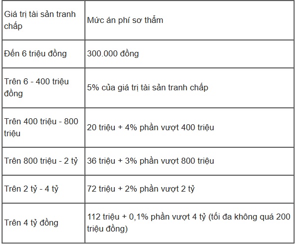 Từ giờ, mức án phí trong tranh chấp đất đai thừa kế có thể lên đến hàng trăm triệu đồng- Ảnh 1. Từ giờ, mức án phí trong tranh chấp đất đai thừa kế có thể lên đến hàng trăm triệu đồng- Ảnh 1.