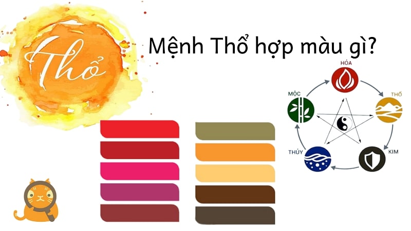 Sinh năm 1968 mệnh gì? Màu sắc, hướng hợp và tử vi tuổi Mậu Thân 1968- Ảnh 4. Sinh năm 1968 mệnh gì? Màu sắc, hướng hợp và tử vi tuổi Mậu Thân 1968- Ảnh 4.