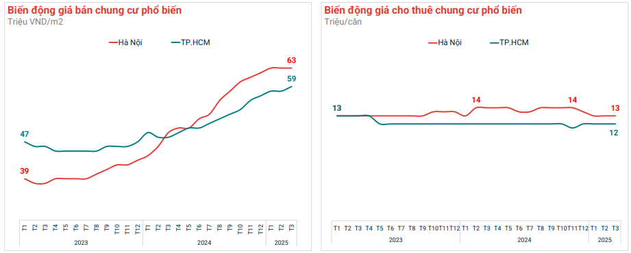 3 phân khúc dẫn dắt thị trường bất động sản quý 1/2025- Ảnh 3. 3 phân khúc dẫn dắt thị trường bất động sản quý 1/2025- Ảnh 3.