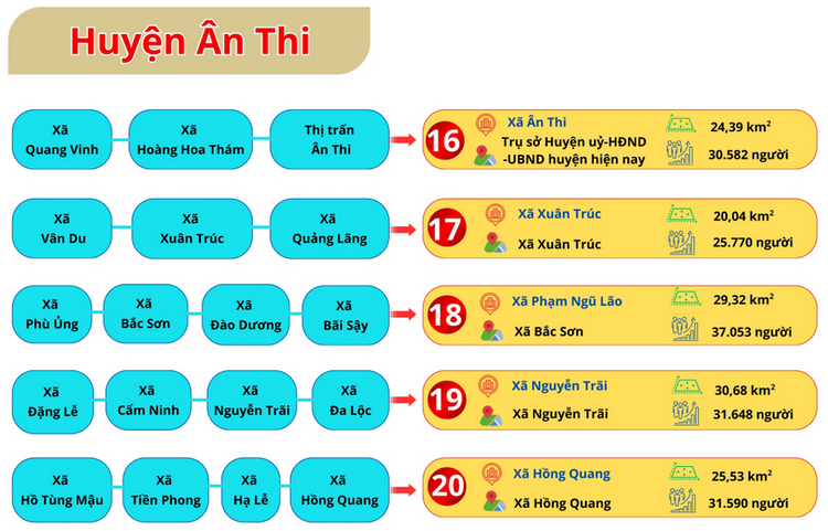 Thái Bình sáp nhập với tỉnh nào? Tên mới sau sáp nhập là gì?- Ảnh 5. Thái Bình sáp nhập với tỉnh nào? Tên mới sau sáp nhập là gì?- Ảnh 5.