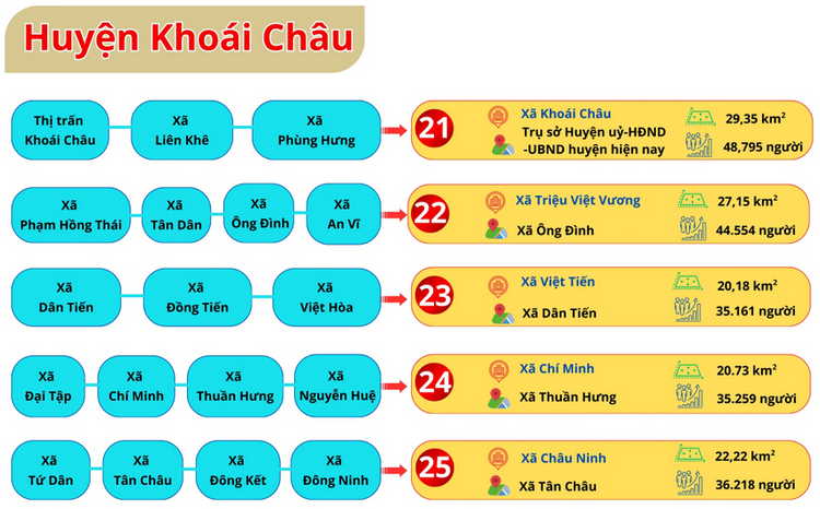 Thái Bình sáp nhập với tỉnh nào? Tên mới sau sáp nhập là gì?- Ảnh 6. Thái Bình sáp nhập với tỉnh nào? Tên mới sau sáp nhập là gì?- Ảnh 6.