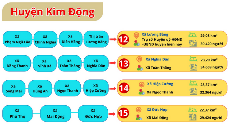 Thái Bình sáp nhập với tỉnh nào? Tên mới sau sáp nhập là gì?- Ảnh 4. Thái Bình sáp nhập với tỉnh nào? Tên mới sau sáp nhập là gì?- Ảnh 4.