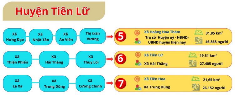 Thái Bình sáp nhập với tỉnh nào? Tên mới sau sáp nhập là gì?- Ảnh 2. Thái Bình sáp nhập với tỉnh nào? Tên mới sau sáp nhập là gì?- Ảnh 2.