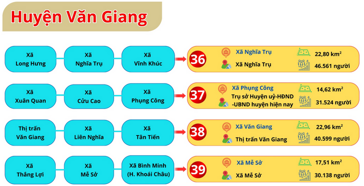 Thái Bình sáp nhập với tỉnh nào? Tên mới sau sáp nhập là gì?- Ảnh 10. Thái Bình sáp nhập với tỉnh nào? Tên mới sau sáp nhập là gì?- Ảnh 10.