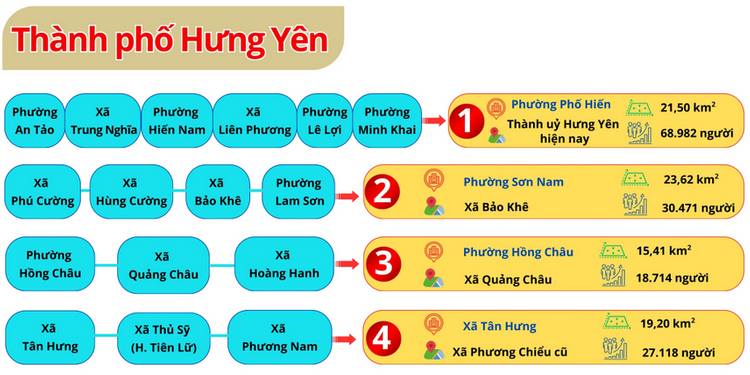 Thái Bình sáp nhập với tỉnh nào? Tên mới sau sáp nhập là gì?- Ảnh 1. Thái Bình sáp nhập với tỉnh nào? Tên mới sau sáp nhập là gì?- Ảnh 1.