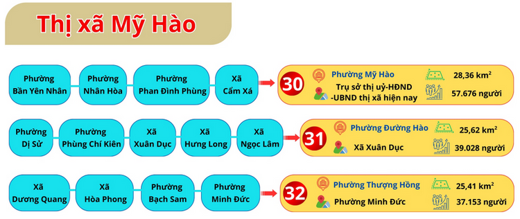 Thái Bình sáp nhập với tỉnh nào? Tên mới sau sáp nhập là gì?- Ảnh 8. Thái Bình sáp nhập với tỉnh nào? Tên mới sau sáp nhập là gì?- Ảnh 8.