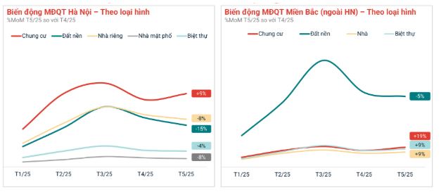 Thị trường bất động sản 'đổi ngôi': Lộ diện phân khúc dẫn dắt dòng chảy mới- Ảnh 1. Thị trường bất động sản 'đổi ngôi': Lộ diện phân khúc dẫn dắt dòng chảy mới- Ảnh 1.