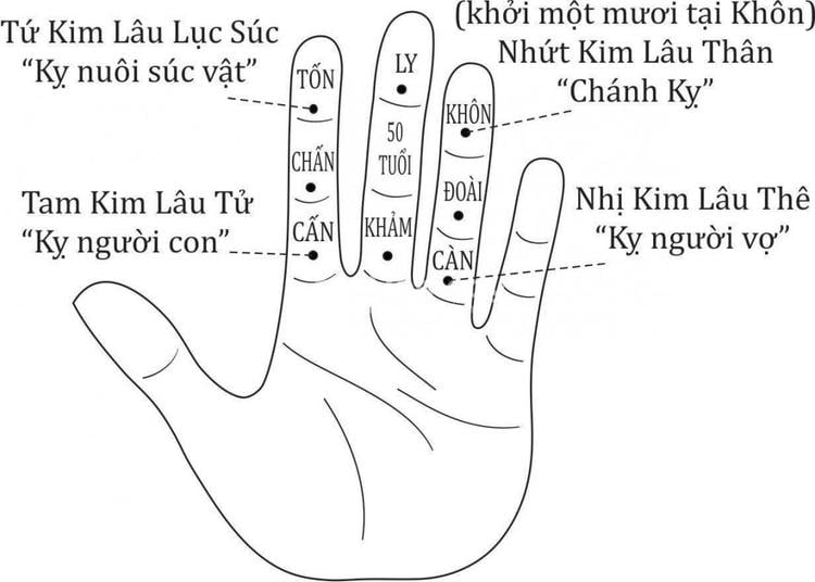 Kim lâu là gì? Cách tính tuổi kim lâu của nam, nữ và cách hóa giải- Ảnh 2. Kim lâu là gì? Cách tính tuổi kim lâu của nam, nữ và cách hóa giải- Ảnh 2.