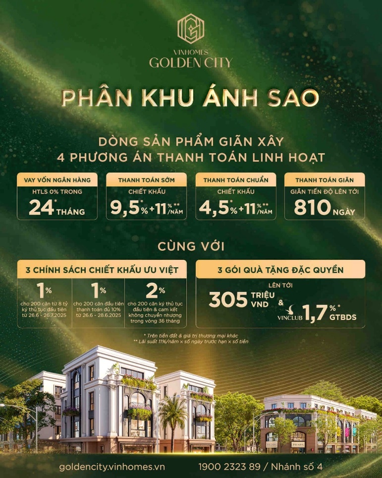 Vốn mỏng không còn là rào cản: Vinhomes Golden City mở lối đầu tư thông minh tại Hải Phòng- Ảnh 2. Vốn mỏng không còn là rào cản: Vinhomes Golden City mở lối đầu tư thông minh tại Hải Phòng- Ảnh 2.