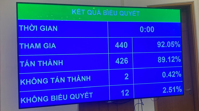 Họp Quốc hội: Khơi thông dòng chảy nguồn vốn đầu tư các dự án đường sắt- Ảnh 2. Họp Quốc hội: Khơi thông dòng chảy nguồn vốn đầu tư các dự án đường sắt- Ảnh 2.