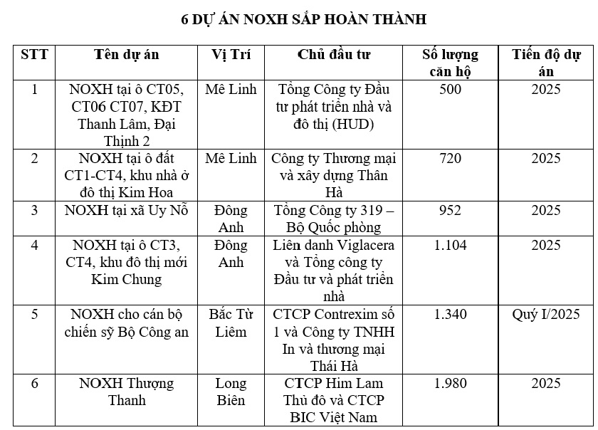 Điểm tên loạt dự án nhà ở xã hội mới tại Hà Nội- Ảnh 2. Điểm tên loạt dự án nhà ở xã hội mới tại Hà Nội- Ảnh 2.