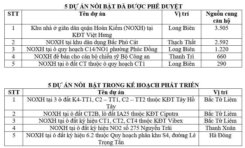 Điểm tên loạt dự án nhà ở xã hội mới tại Hà Nội- Ảnh 4. Điểm tên loạt dự án nhà ở xã hội mới tại Hà Nội- Ảnh 4.