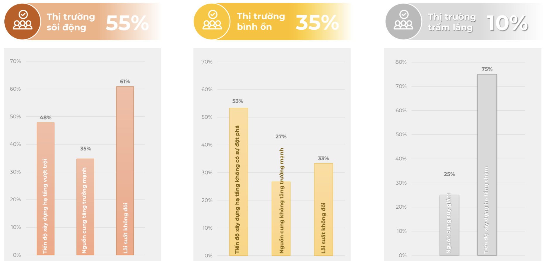 Nhà Tốt ra mắt báo cáo thị trường bất động sản khu vực phía Nam và Hà Nội quý I/2025- Ảnh 8.