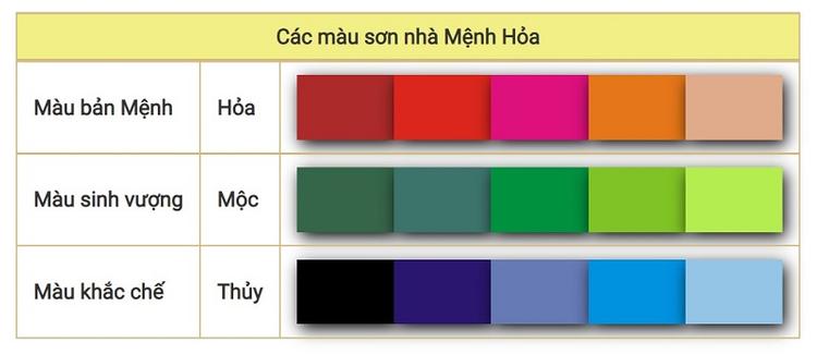 Mệnh Hỏa hợp màu gì? Những màu sắc mang lại may mắn, tài lộc cho người mệnh Hỏa- Ảnh 5. Mệnh Hỏa hợp màu gì? Những màu sắc mang lại may mắn, tài lộc cho người mệnh Hỏa- Ảnh 5.