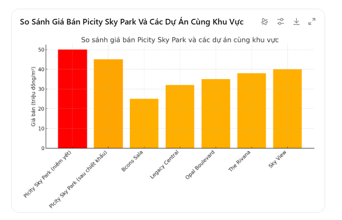Chủ đầu tư ra sức kích cầu, nhà đầu tư 'âm thầm' cắt lỗ tại Picity Sky Park- Ảnh 7. Chủ đầu tư ra sức kích cầu, nhà đầu tư 'âm thầm' cắt lỗ tại Picity Sky Park- Ảnh 7.