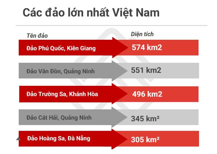 Tỉnh nào rộng nhất Việt Nam trong 63 tỉnh thành?- Ảnh 5. Tỉnh nào rộng nhất Việt Nam trong 63 tỉnh thành?- Ảnh 5.