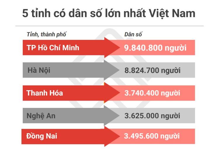 Tỉnh nào rộng nhất Việt Nam trong 63 tỉnh thành?- Ảnh 4. Tỉnh nào rộng nhất Việt Nam trong 63 tỉnh thành?- Ảnh 4.