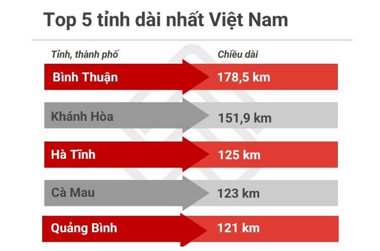 Tỉnh nào rộng nhất Việt Nam trong 63 tỉnh thành?- Ảnh 2. Tỉnh nào rộng nhất Việt Nam trong 63 tỉnh thành?- Ảnh 2.