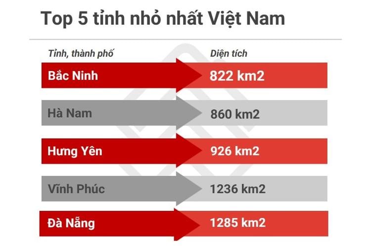 Tỉnh nào rộng nhất Việt Nam trong 63 tỉnh thành?- Ảnh 3. Tỉnh nào rộng nhất Việt Nam trong 63 tỉnh thành?- Ảnh 3.