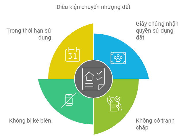 Cập nhật mẫu hợp đồng mua bán đất thông dụng nhất hiện nay- Ảnh 2.