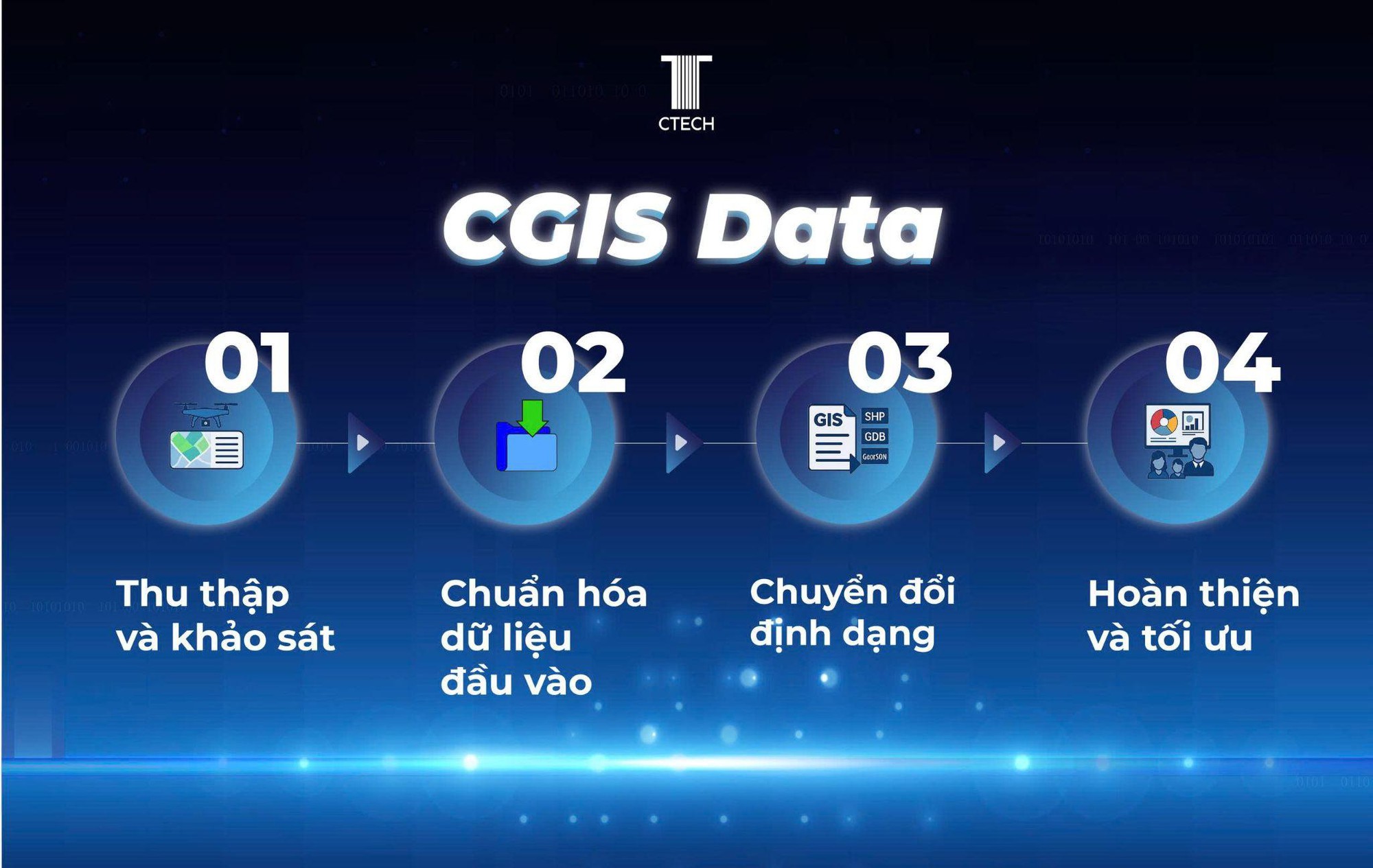 Hơn 2.000 đồ án cho 12 tỉnh thành: CGIS Data khẳng định vị thế giải pháp số hóa hàng đầu Việt Nam- Ảnh 1.