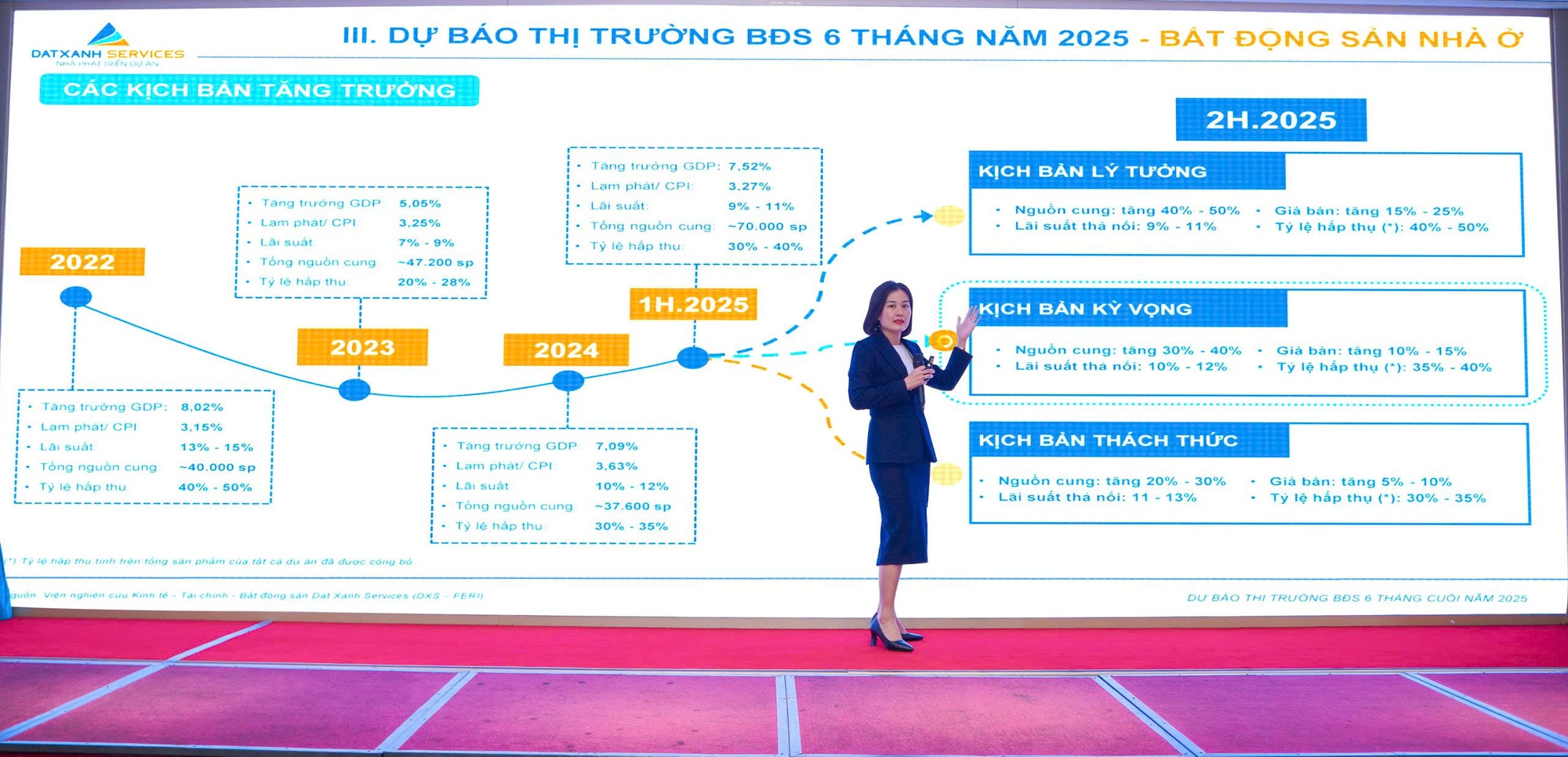 Thị trường bất động sản bắt nhịp đà tăng trưởng mới, sôi nổi hoạt động mua bán nửa đầu năm- Ảnh 3. Thị trường bất động sản bắt nhịp đà tăng trưởng mới, sôi nổi hoạt động mua bán nửa đầu năm- Ảnh 3.