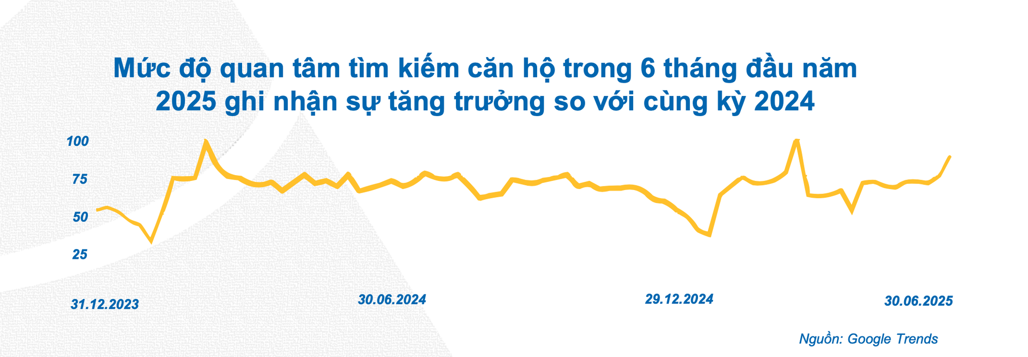 Thị trường bất động sản bắt nhịp đà tăng trưởng mới, sôi nổi hoạt động mua bán nửa đầu năm- Ảnh 2. Thị trường bất động sản bắt nhịp đà tăng trưởng mới, sôi nổi hoạt động mua bán nửa đầu năm- Ảnh 2.