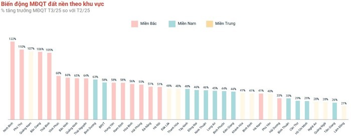Đất nền sốt chóng vánh sau 'sóng' sáp nhập- Ảnh 2. Đất nền sốt chóng vánh sau 'sóng' sáp nhập- Ảnh 2.