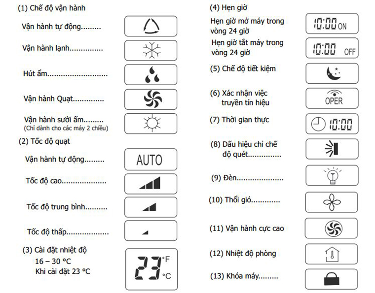 Chuyên gia mách bạn 10+ cách dùng điều hoà tiết kiệm điện nhất- Ảnh 5.
