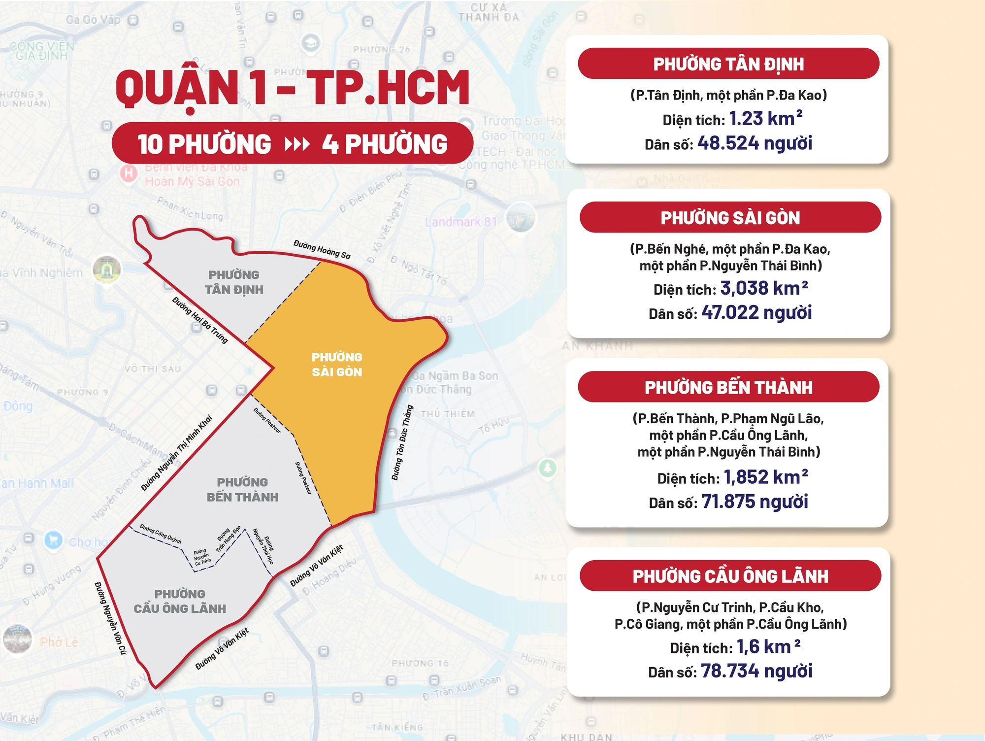 TP.HCM: Quận 1 sau sáp nhập có bao nhiêu phường?- Ảnh 2. TP.HCM: Quận 1 sau sáp nhập có bao nhiêu phường?- Ảnh 2.