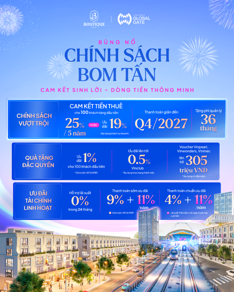 Chính sách cam kết sinh lời “không đối thủ” của BĐS thương mại thấp tầng Boutique Gate Cổ Loa- Ảnh 1.