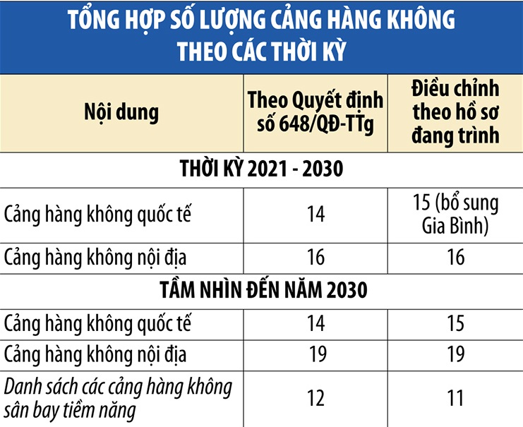 Mở rộng không gian quy hoạch Cảng hàng không quốc tế Gia Bình- Ảnh 3.