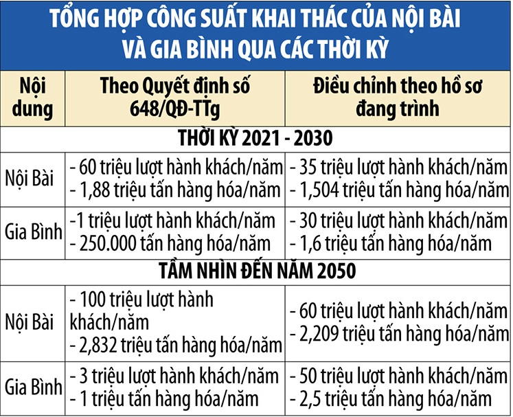 Mở rộng không gian quy hoạch Cảng hàng không quốc tế Gia Bình- Ảnh 2.