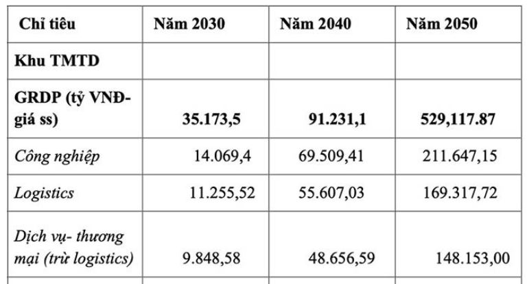 Việt Nam dự kiến sẽ có Khu thương mại tự do 16 tỷ USD gắn với trung tâm giao dịch vàng quốc tế- Ảnh 1.