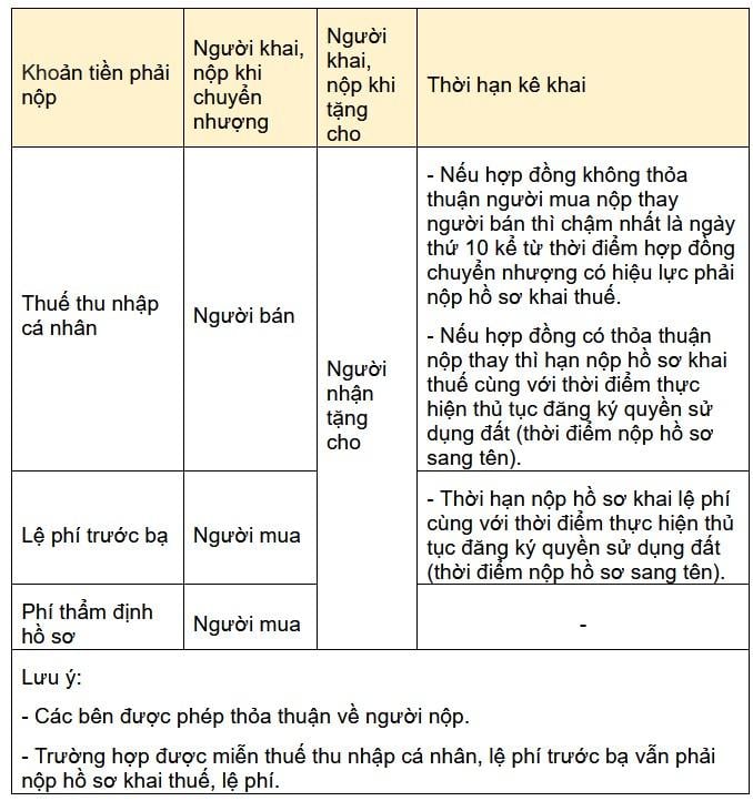 Thủ tục sang tên sổ đỏ từ ngày 1/7/2025: những điểm mới cần biết- Ảnh 3.