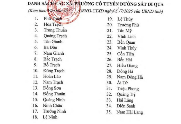 35 xã, phường tại Quảng Trị có đường sắt tốc độ cao Bắc – Nam đi qua- Ảnh 1. 35 xã, phường tại Quảng Trị có đường sắt tốc độ cao Bắc – Nam đi qua- Ảnh 1.