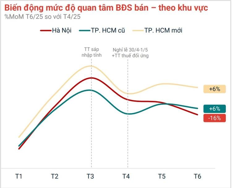 Bất động sản TP.HCM bứt phá sau sáp nhập: chung cư dẫn dắt thị trường- Ảnh 1. Bất động sản TP.HCM bứt phá sau sáp nhập: chung cư dẫn dắt thị trường- Ảnh 1.