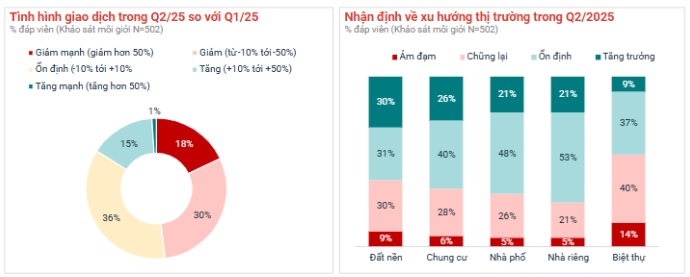 Chung cư áp đảo đất nền: Thị trường bất động sản 2025 đang 'đảo chiều'?- Ảnh 1. Chung cư áp đảo đất nền: Thị trường bất động sản 2025 đang 'đảo chiều'?- Ảnh 1.