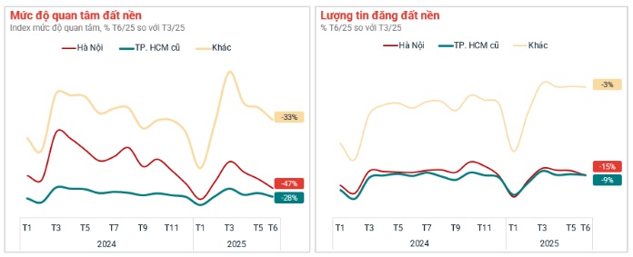 Chung cư áp đảo đất nền: Thị trường bất động sản 2025 đang 'đảo chiều'?- Ảnh 3. Chung cư áp đảo đất nền: Thị trường bất động sản 2025 đang 'đảo chiều'?- Ảnh 3.
