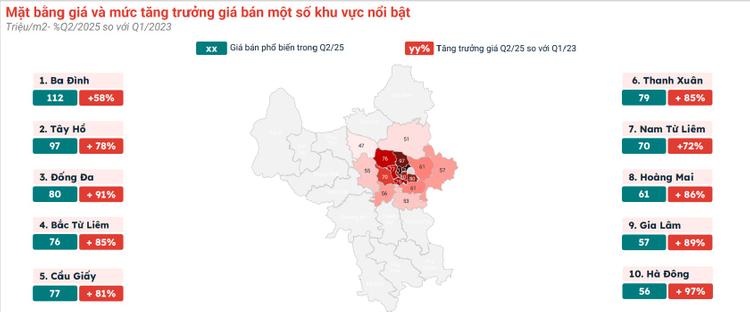Giá chung cư Hà Nội tăng cao, nhà đầu tư tìm đường vào TP.HCM- Ảnh 2. Giá chung cư Hà Nội tăng cao, nhà đầu tư tìm đường vào TP.HCM- Ảnh 2.