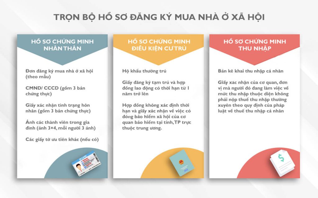 Điều kiện mua nhà ở xã hội 2025 có những thay đổi gì đáng chú ý?- Ảnh 3.
